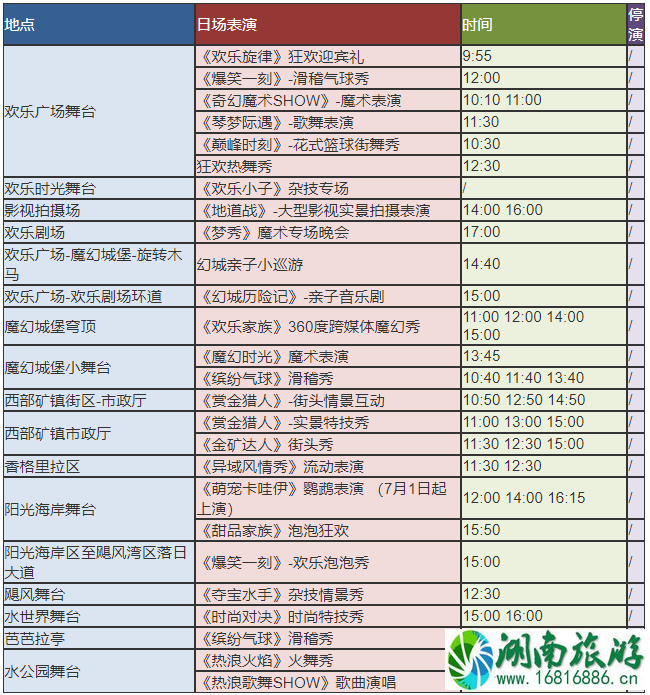 2020深圳欢乐谷演出时间表及预约指南