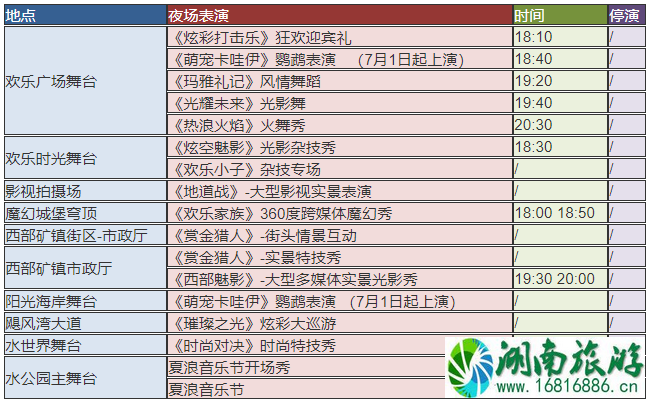 2020深圳欢乐谷演出时间表及预约指南