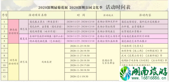 深圳菊花展什么时候开始2020及活动详情介绍-交通指南