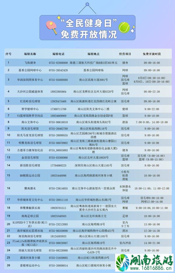 8月8日全民健身日深圳多个体育场馆免费开放-预约时间