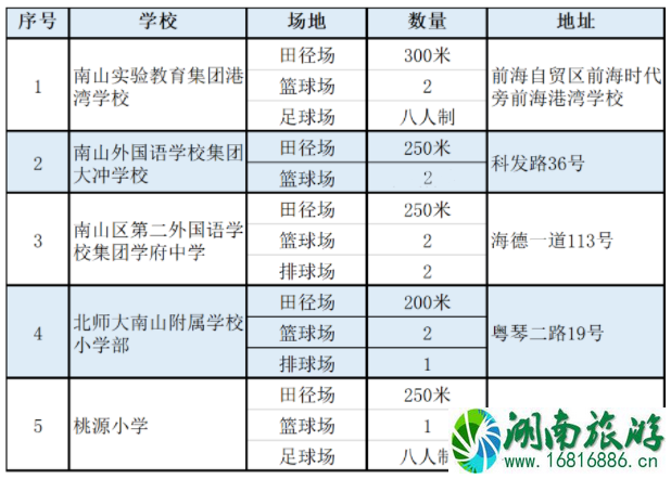 8月8日全民健身日深圳多个体育场馆免费开放-预约时间