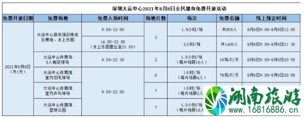 8月8日全民健身日深圳多个体育场馆免费开放-预约时间