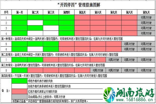 广州车辆限行规定2022年3月