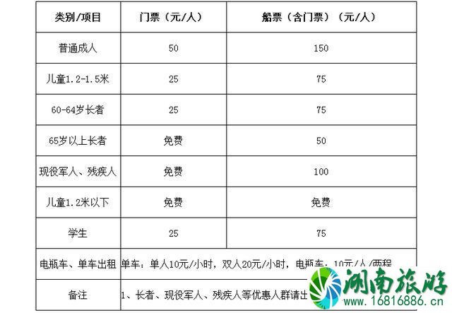 广州南沙湿地公园游船收费-电瓶车-租车收费多少