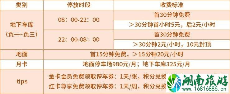 惠州华贸大厦属于哪个区 停车收费标准怎样 