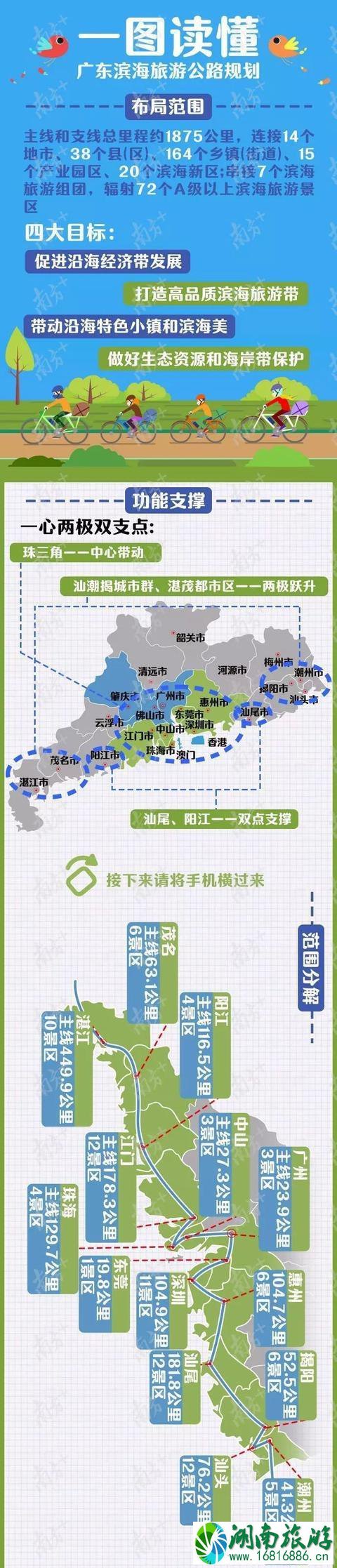 广东滨海旅游公路什么时候开建 未来会怎么样子