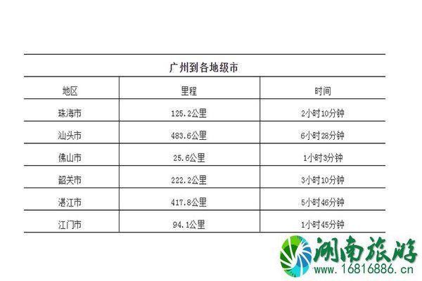 广州到广东各市距离以及自驾时间表 附高速路地图