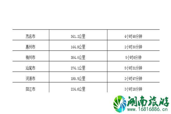 广州到广东各市距离以及自驾时间表 附高速路地图