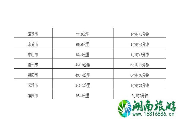 广州到广东各市距离以及自驾时间表 附高速路地图