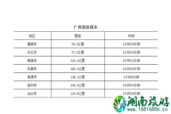 广州到广东各市距离以及自驾时间表 附高速路地图