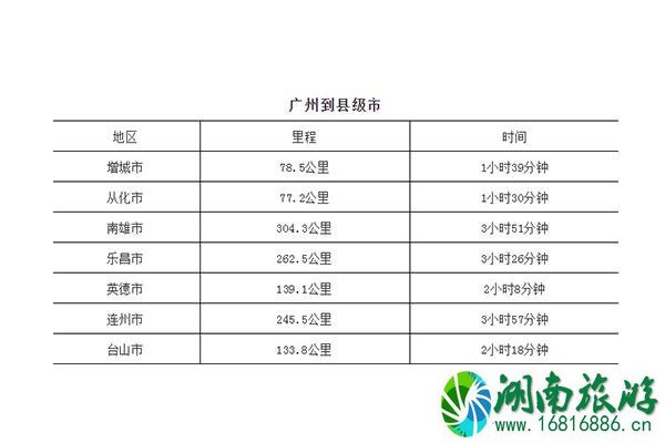 广州到广东各市距离以及自驾时间表 附高速路地图