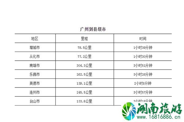 广州到广东各市距离以及自驾时间表 附高速路地图