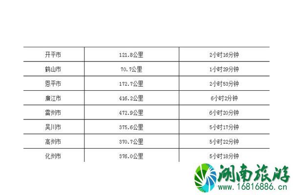 广州到广东各市距离以及自驾时间表 附高速路地图