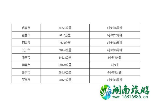 广州到广东各市距离以及自驾时间表 附高速路地图