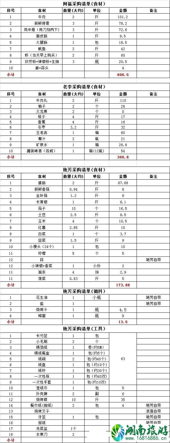 广州大夫山森林公园还可以室外烧烤吗