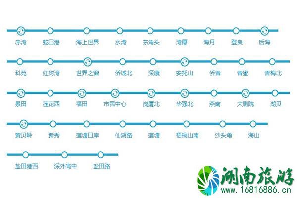 深圳地铁2号和8号线游玩攻略