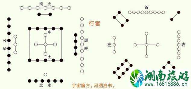 洛阳有著名的好玩的地方