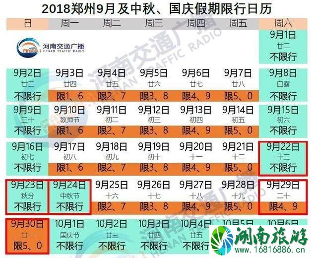 河南限行城市 河南限行时间2022国庆