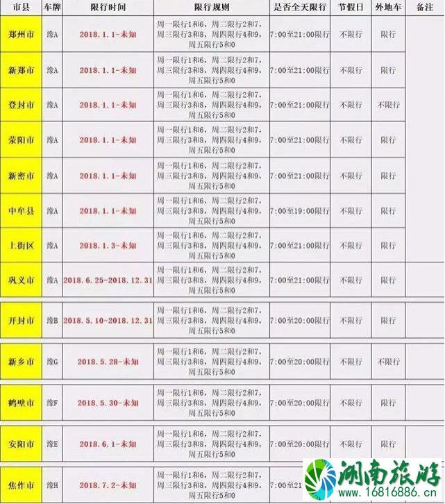 河南限行城市 河南限行时间2022国庆