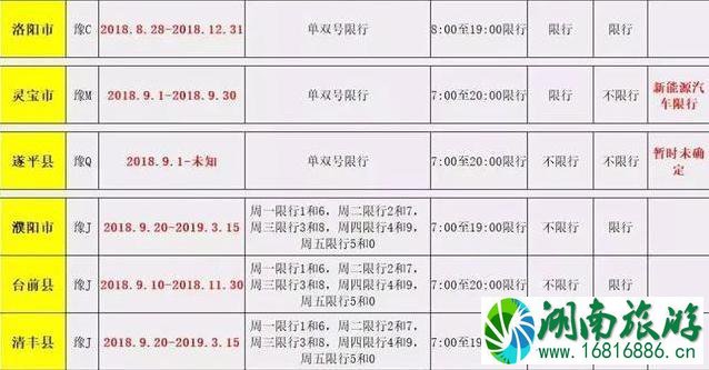 河南限行城市 河南限行时间2022国庆