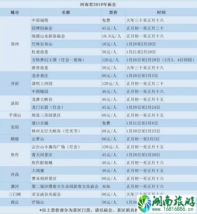 2022林州春节周边庙会汇总 （附河南庙会门票）