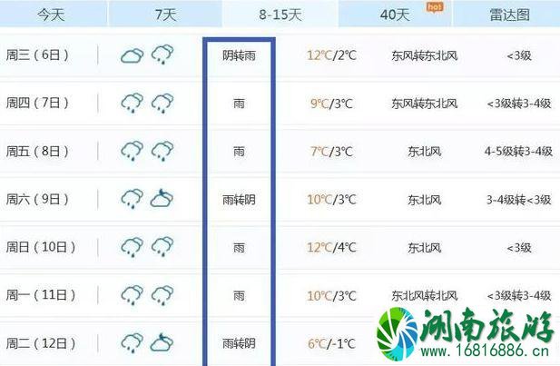 2022周口春节期间天气情况 2022周口春节文化活动攻略