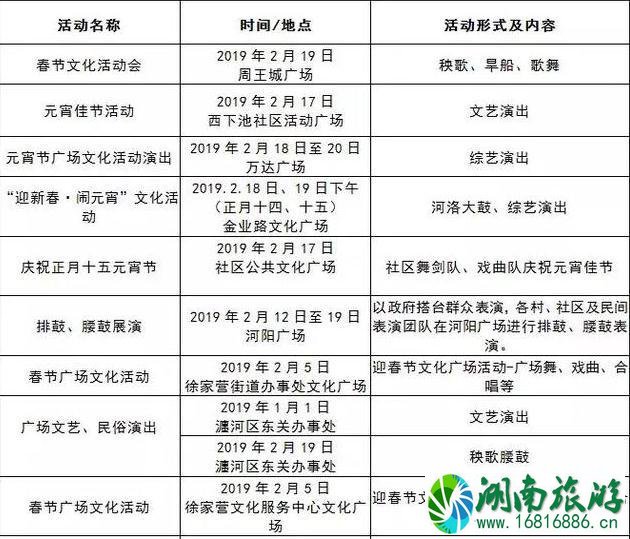 2022洛阳春节有什么活动+活动时间+地点