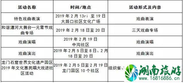 2022洛阳春节有什么活动+活动时间+地点