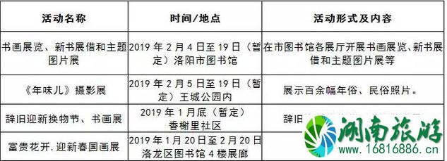 2022洛阳春节有什么活动+活动时间+地点