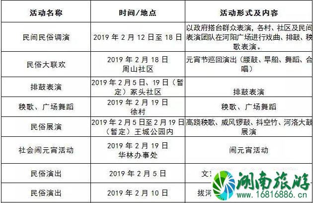 2022洛阳春节有什么活动+活动时间+地点