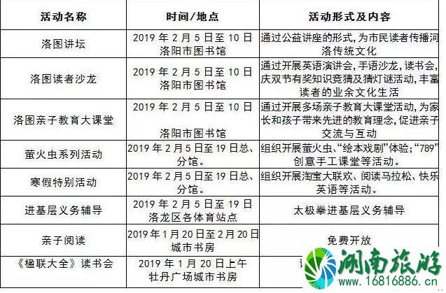 2022洛阳春节有什么活动+活动时间+地点