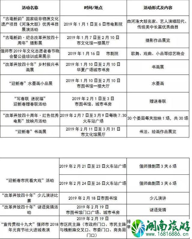 2022洛阳春节有什么活动+活动时间+地点