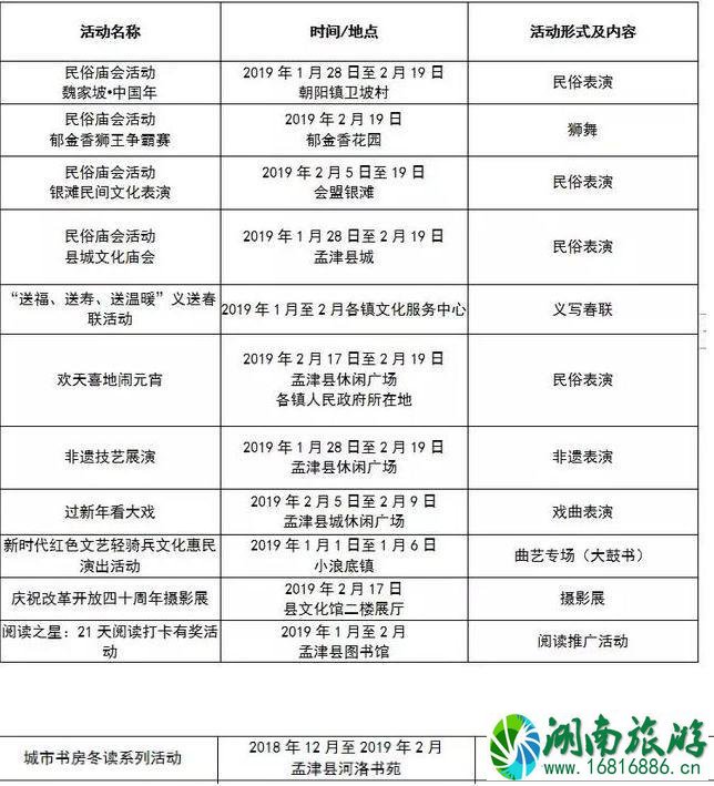 2022洛阳春节有什么活动+活动时间+地点