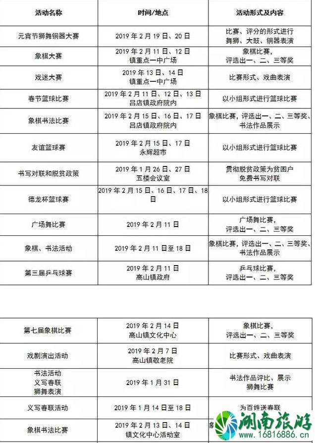 2022洛阳春节有什么活动+活动时间+地点