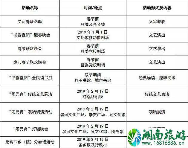 2022洛阳春节有什么活动+活动时间+地点