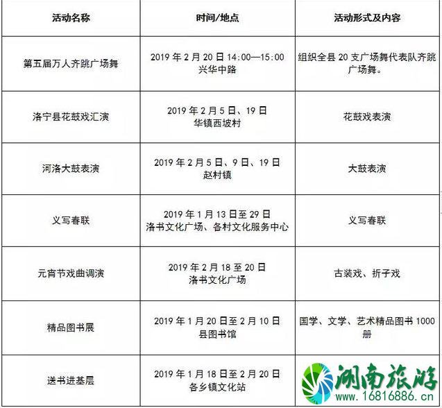 2022洛阳春节有什么活动+活动时间+地点