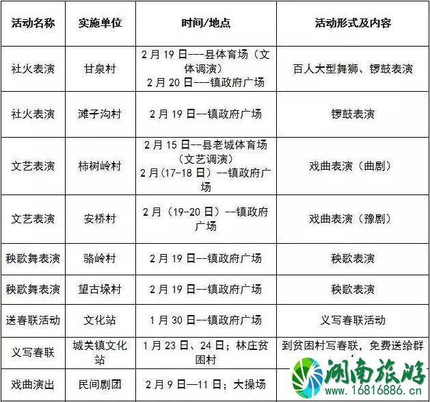 2022洛阳春节有什么活动+活动时间+地点