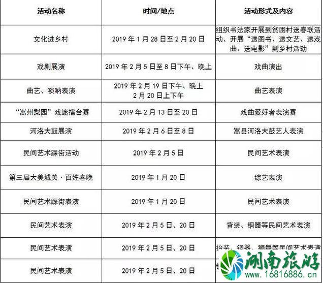 2022洛阳春节有什么活动+活动时间+地点