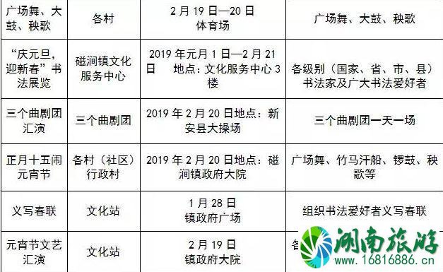 2022洛阳春节有什么活动+活动时间+地点