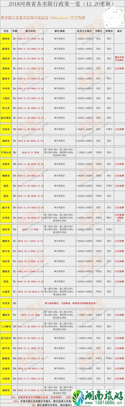 2022河南各地元旦限行汇总