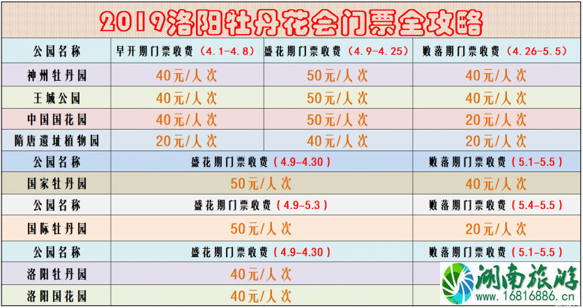 洛阳牡丹花会2022时间+地址+门票价格