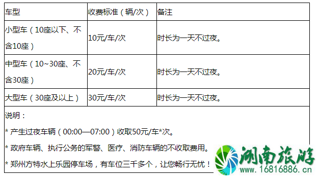 2022郑州方特水上乐园停车怎么收费