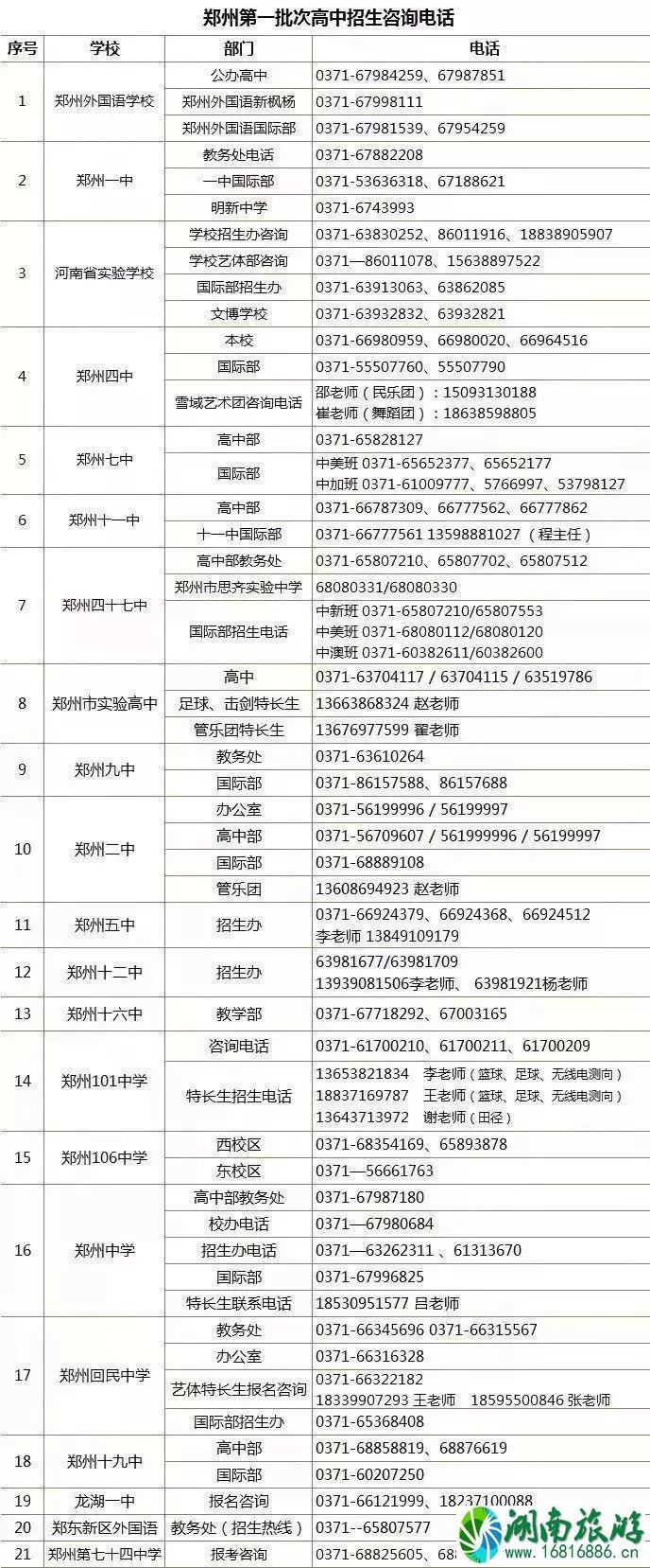 2022郑州招生录取时间+历史高中录取分数线