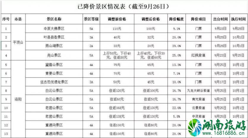 2022河南国庆降价景区名单