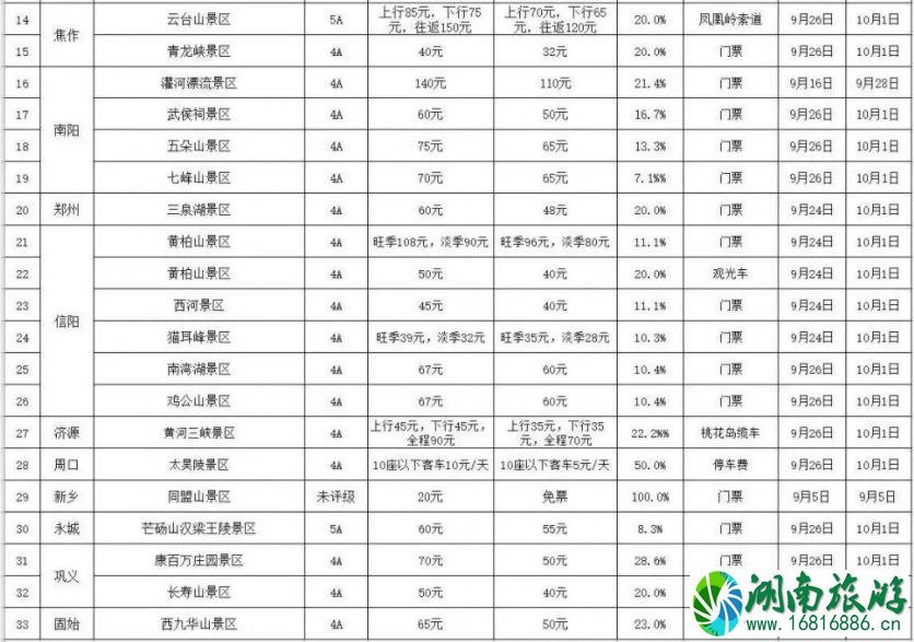 2022河南国庆降价景区名单