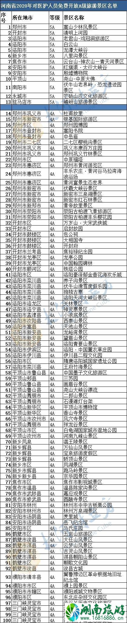 2020河南景区什么时候恢复开放 优惠政策汇总