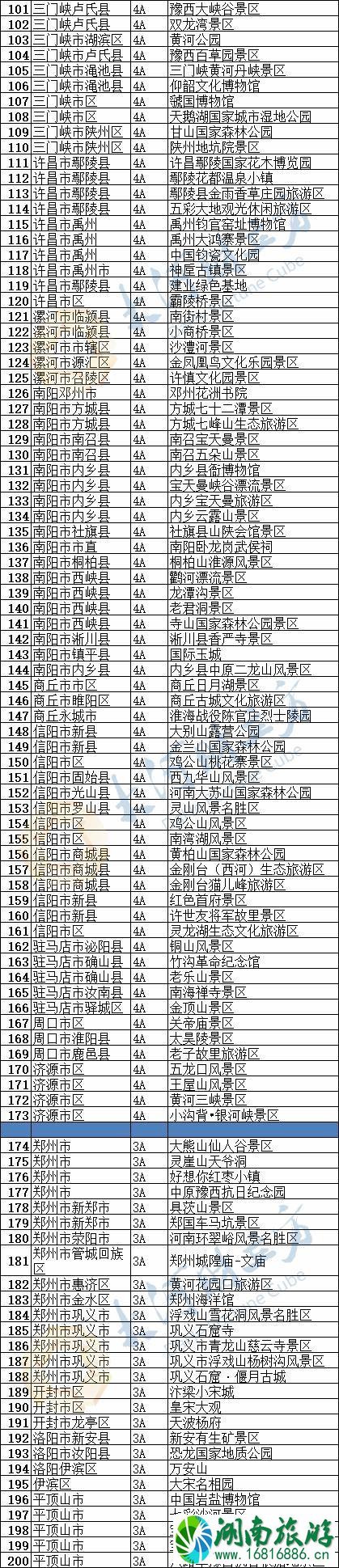 2020河南景区什么时候恢复开放 优惠政策汇总