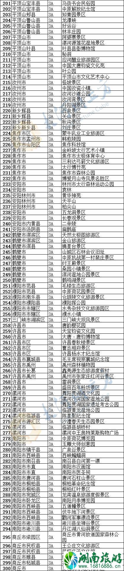 2020河南景区什么时候恢复开放 优惠政策汇总