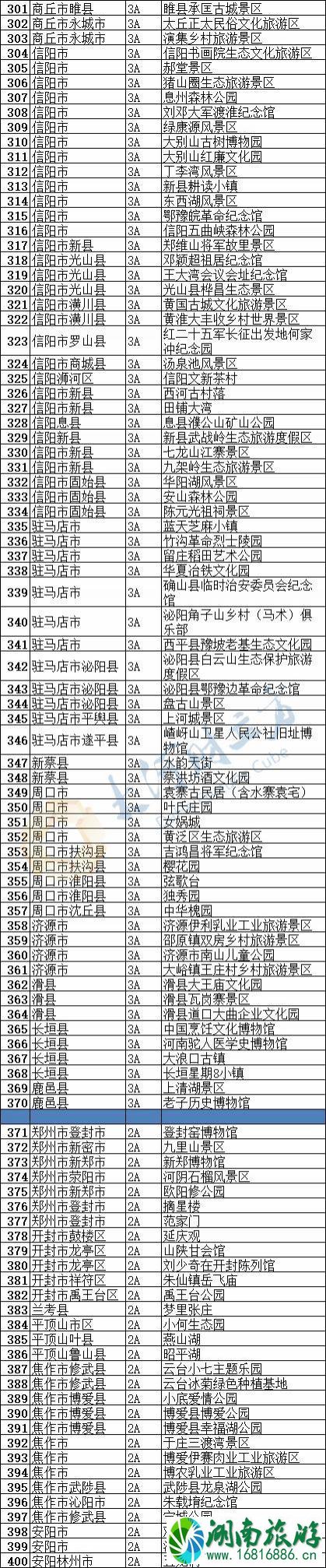 2020河南景区什么时候恢复开放 优惠政策汇总