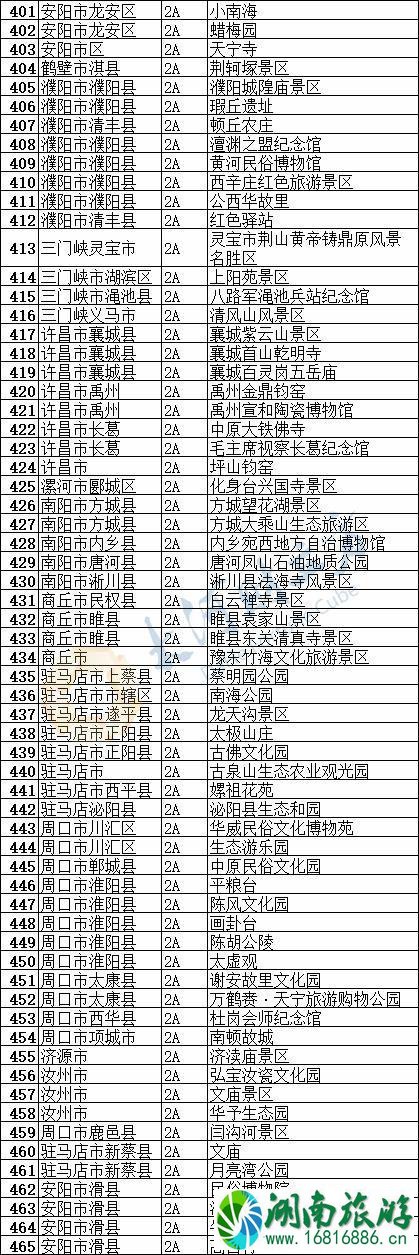 2020河南景区什么时候恢复开放 优惠政策汇总